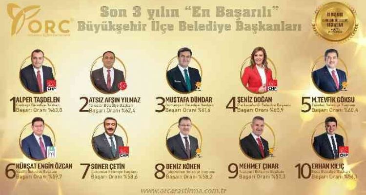 Başkan Yılmaz, ikinci kez en başarılı ilçe belediye başkanı seçildi