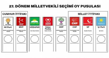 MERSİN’DE PARTİLERİN MİLLETVEKİLİ DAĞILIMI 